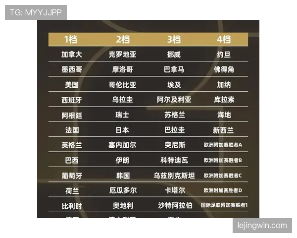 2026世界杯48队分组规则及小组赛晋级方式详解